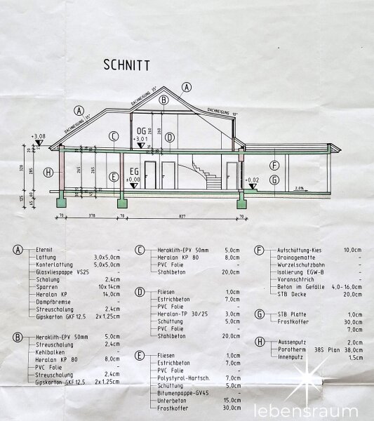 Schnitt und Aufbau.
